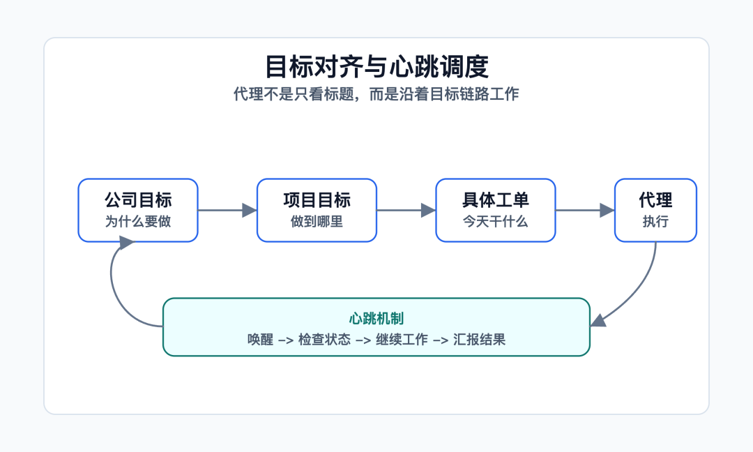 多 Agent 管理界面