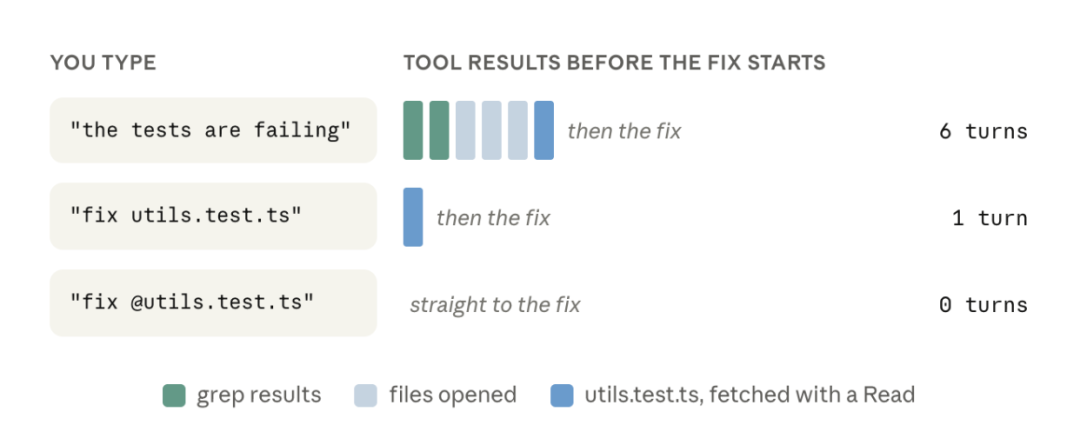 Fix the failing test 的五次请求过程