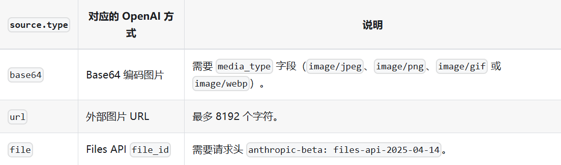 支持的图片类型