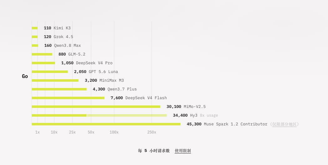 订阅计划截图