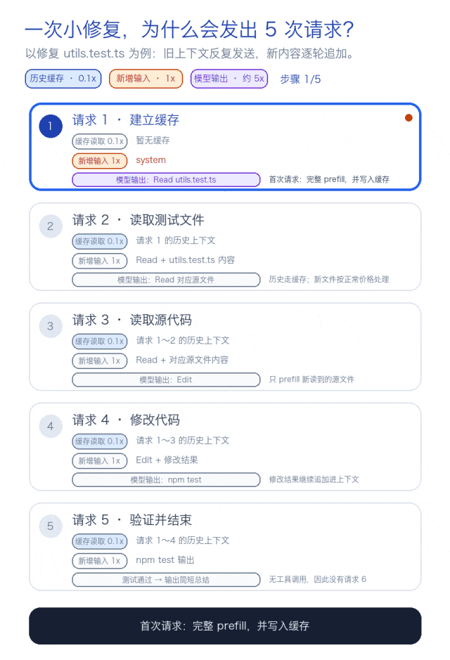 查看 /context 的命令
