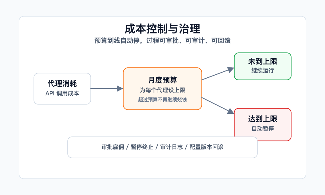 命令行安装过程
