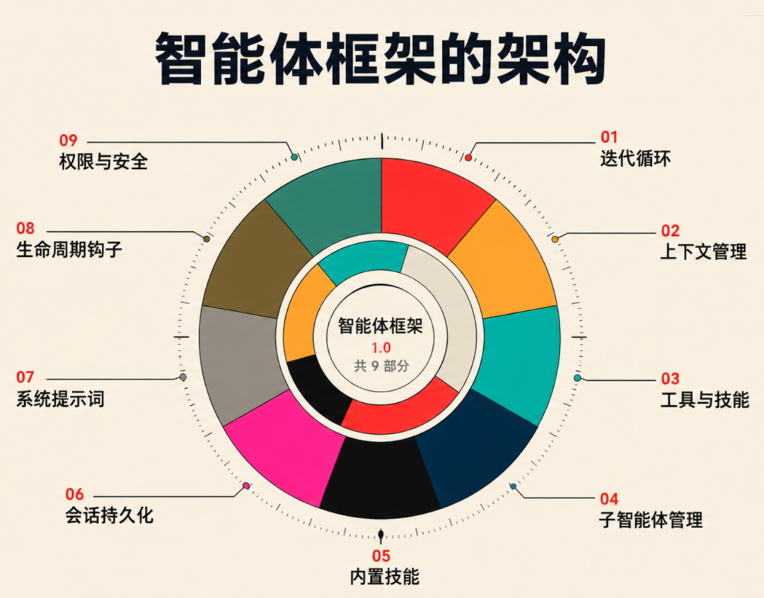 codex exec 命令行界面