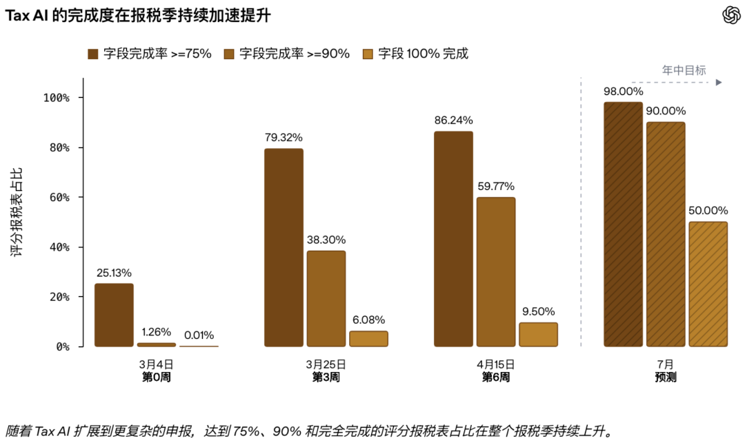 Codex Harness 开放仓库