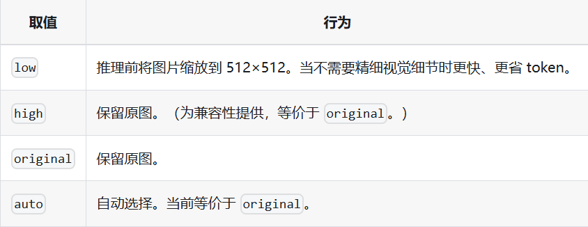 detail参数说明