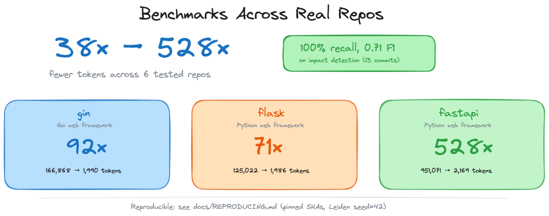 code-review-graph 适用场景