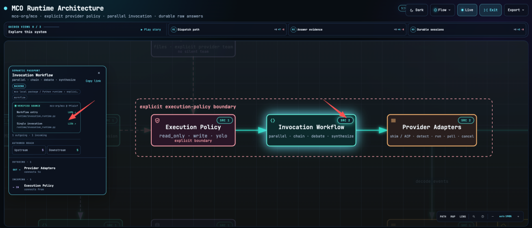 Workflow 示例